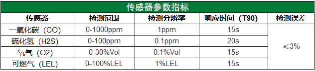 1560573880107540.png MP400 傳感器參數.png