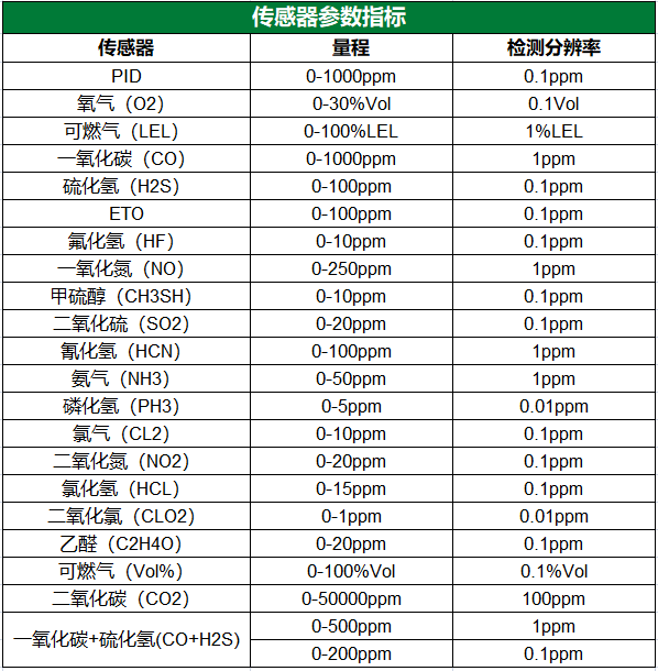 1560578070143295.png MP400S 傳感器參數指標.png