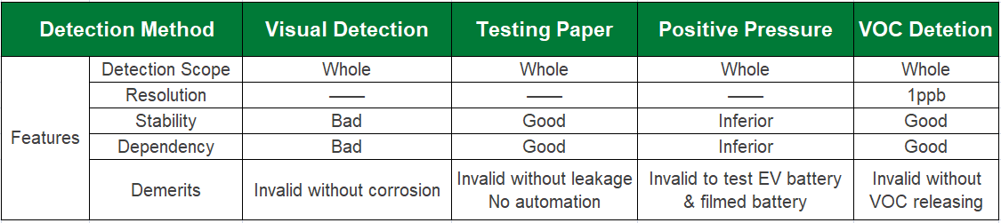1560907564478599.png 檢測法對比EN.png
