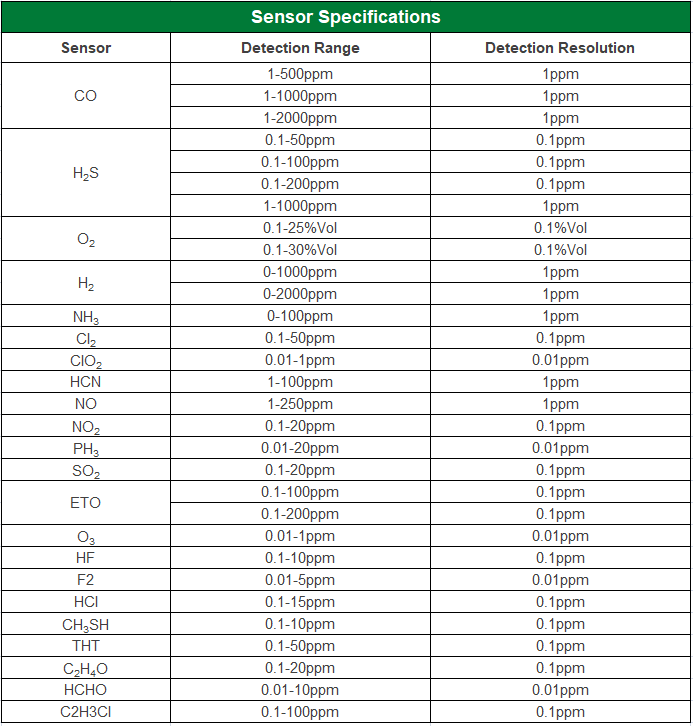 1561000134133854.png MP100傳感器參數EN.png