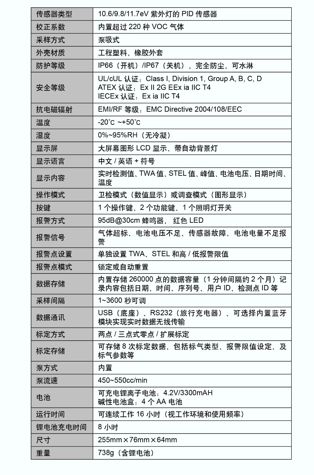 1593477515958016.jpg ppbRAE 3000 技術參數.jpg